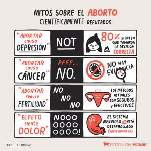 mitos del aborto